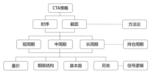 基金投資，別踩這5個(gè)雷 | 新方程投資手記