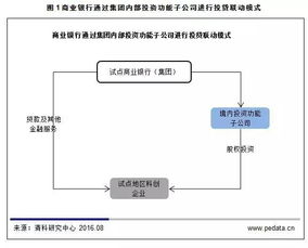 傳統(tǒng)金融機構入場PE 重塑投資格局與風險治理