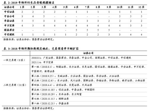 政策紅利與機構投資需求雙輪驅動 證券公司場外衍生品業(yè)務分析
