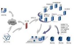 計算機系統(tǒng)集成與網(wǎng)頁網(wǎng)站設(shè)計 協(xié)同構(gòu)建數(shù)字化解決方案